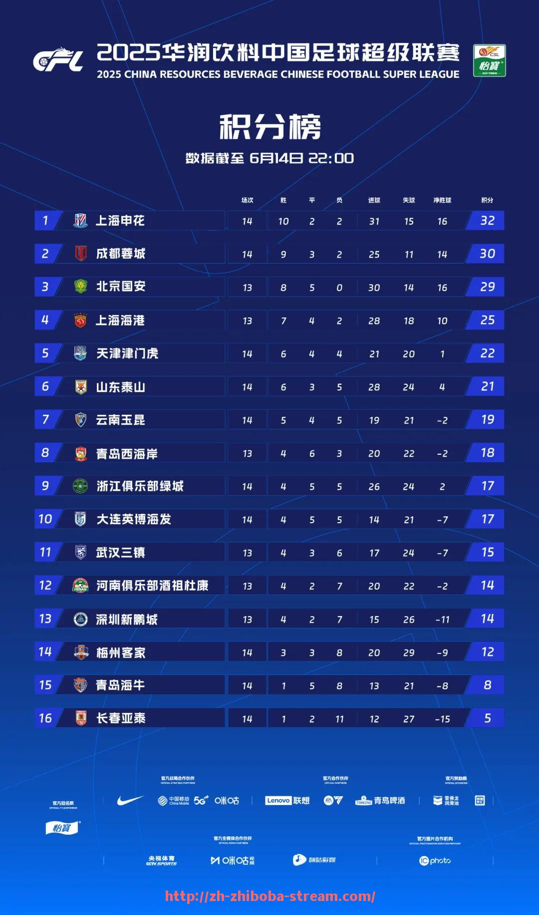 直播吧-CBA篮球看足球比赛：CBA球员和篮球迷观看足球比赛的现象